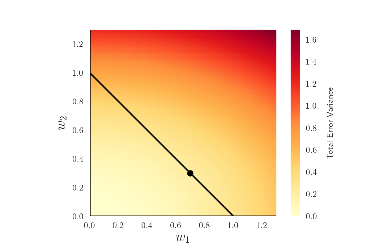 variance-after-scaling-and-summing-one-of-the-most-useful-facts-from