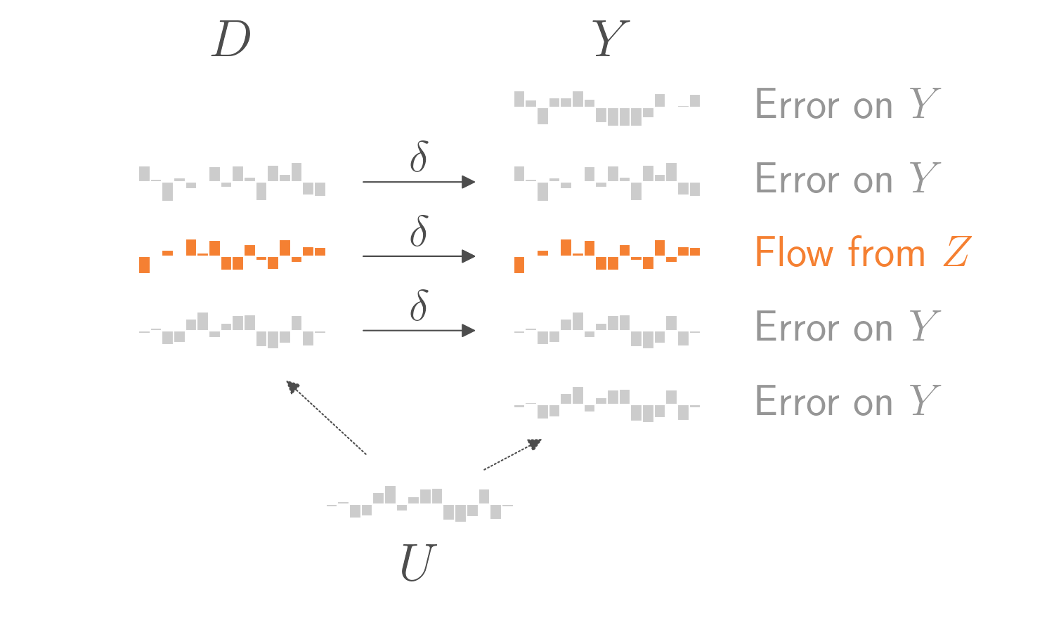 Instrumental variables analysis for noneconomists · Chris Said